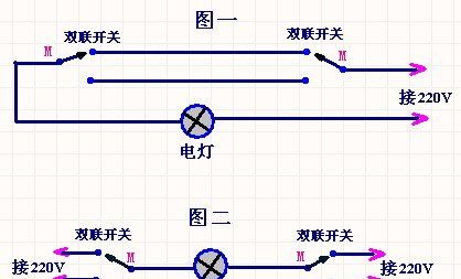 什么叫双联开关,双联开关是什么意思图2