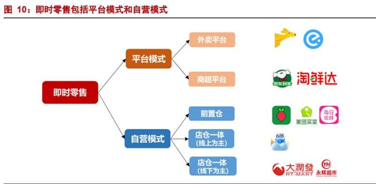 及时和即时的区别,即使和即时的区别是什么图4