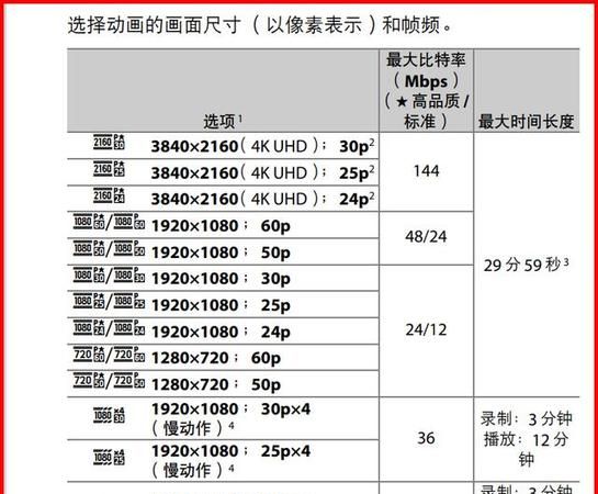 相机分辨率是什么意思,照相机的分辨率是什么意思图1