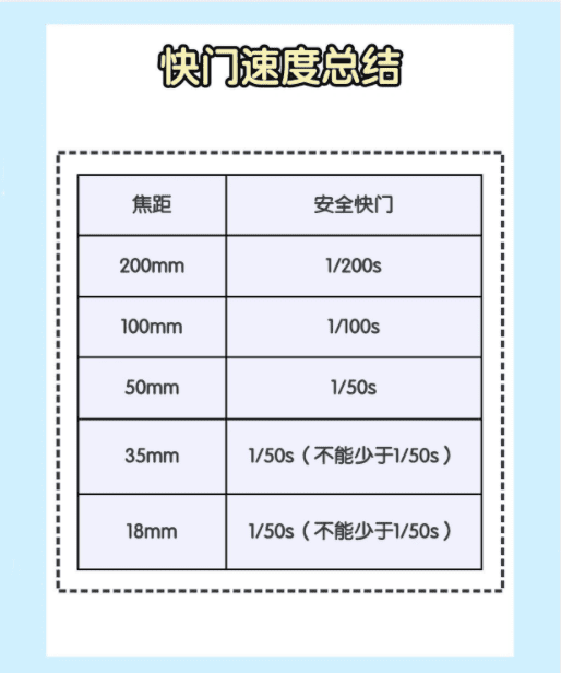 相机快门值是什么意思,光圈和快门什么关系图7