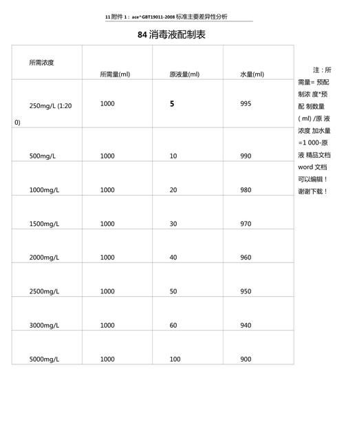 消毒液:200怎么配,84消毒液的正确配比及方法图3