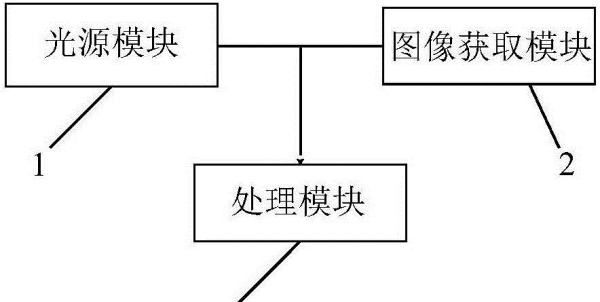 照片质量和哪些参数有关,图像获取哪些步骤影响图像质量的哪些参数的大小图1