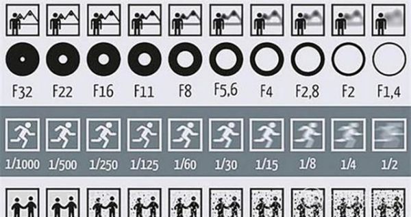 相机快门速度怎么表示,手机相机快门键是哪个图标图2