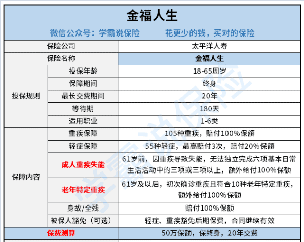 金福人生成人版保哪些病,金福人生是定期保险图1