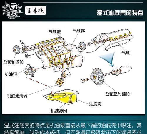 什么是干式油底壳,油底壳漏油是什么意思图2