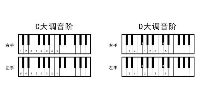 三音列是什么,音列是什么图3