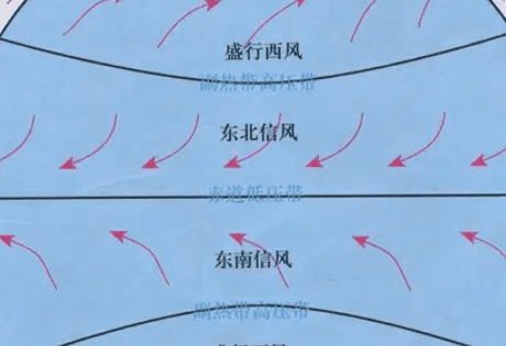 副热带高压是什么意思,副热带高压是什么意思是低压还是高图2