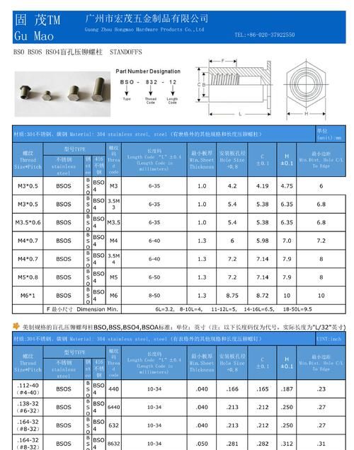 螺帽大小规格怎么看,如何快速分辨螺丝螺帽的大小型号图2