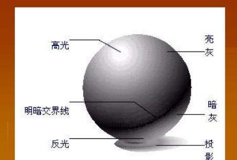 五大调子三大面是什么,五大调子三大面各是什么图4