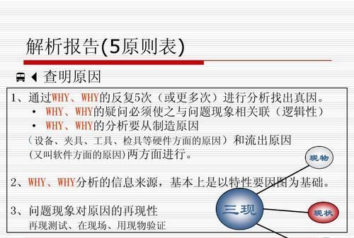 三现原则是指什么,质量三现原则是指什么图3