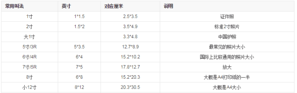 婚纱照40寸多大,二寸照片有多长图2