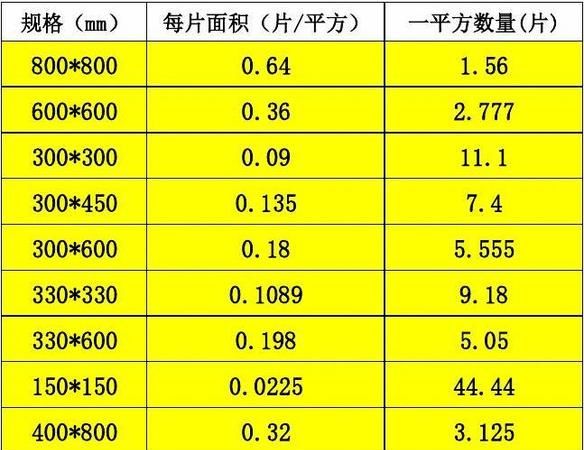 面包砖尺寸及规格,哈尔滨中央大街面包砖图4