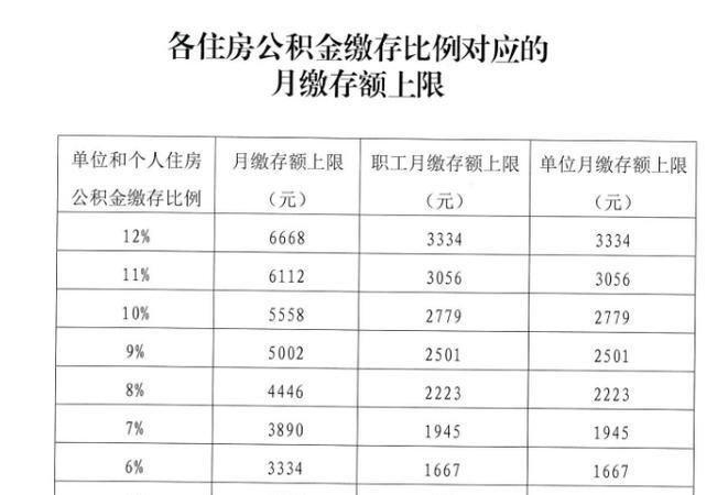 房屋公积金基数是什么意思,公积金基数是啥意思图1