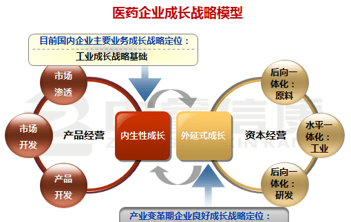 战略分哪几个层次,企业的战略可划分为三个层次图2