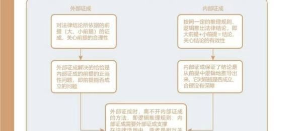 外部证成是什么意思,内部证成与外部证成的案例分析图2