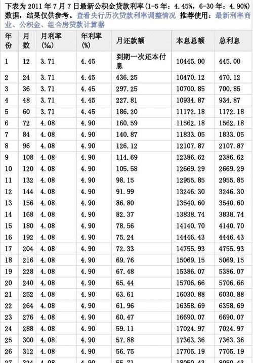 年利率95怎么算,2万块钱要存多久图2