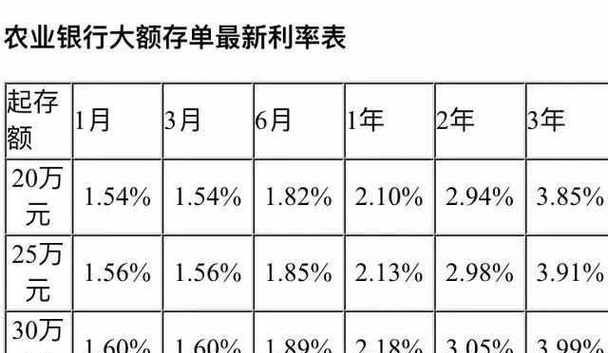 年利率95怎么算,2万块钱要存多久图3