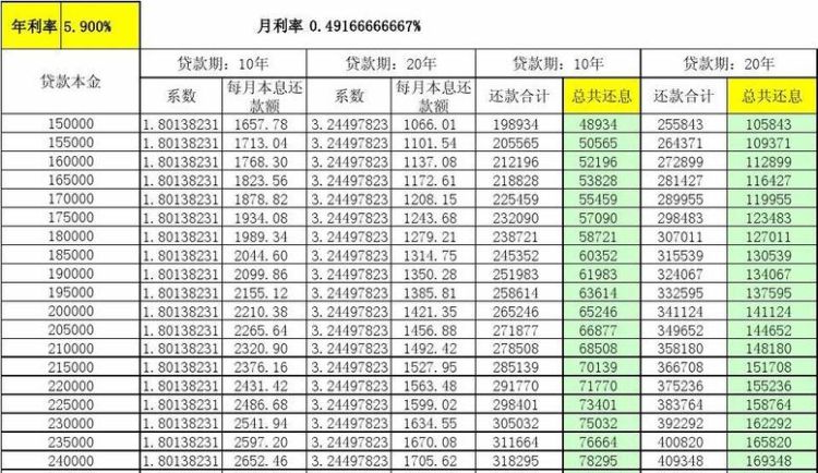 年利率95怎么算,2万块钱要存多久图4