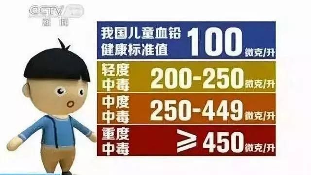 家里含铅的东西有哪些,什么东西含有铅元素图2