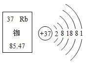 铷的用途,铷怎么读图3