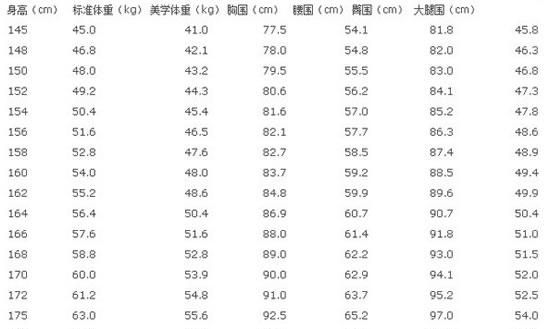 三围顺序分别是什么,女人胸罩从小到大的顺序是什么意思图3