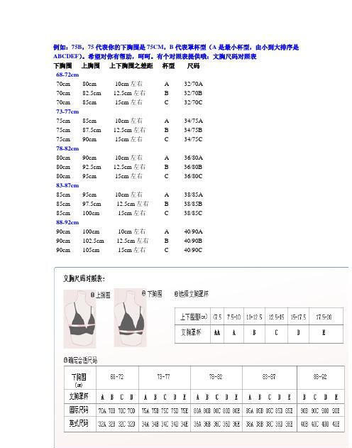 三围顺序分别是什么,女人胸罩从小到大的顺序是什么意思图4