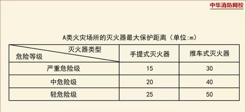 属于a类火灾的物质有,火灾分为四类图4