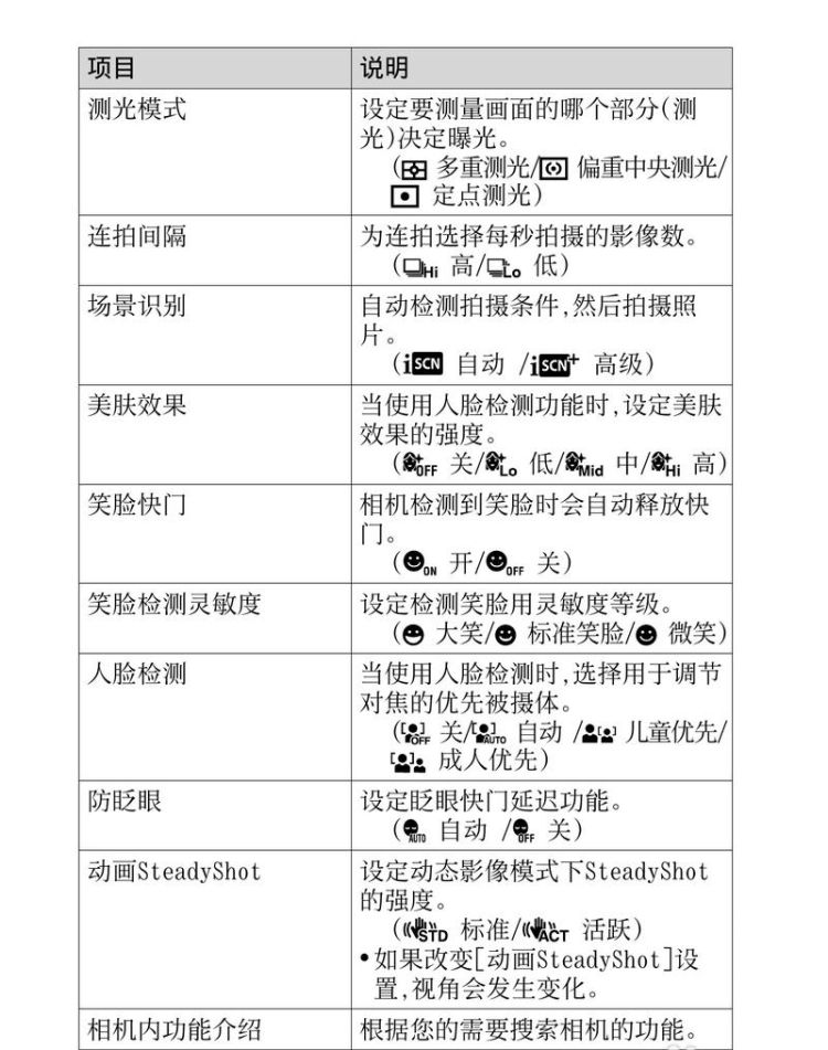 索尼相机怎么改中文,日版索尼a6400语言设置图2