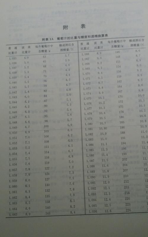 酒精的密度比水大,酒精和水哪个密度大些图1