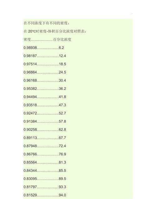 酒精的密度比水大,酒精和水哪个密度大些图2