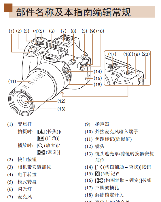 尼康m档怎么调光圈,尼康d90维修点在哪里图2