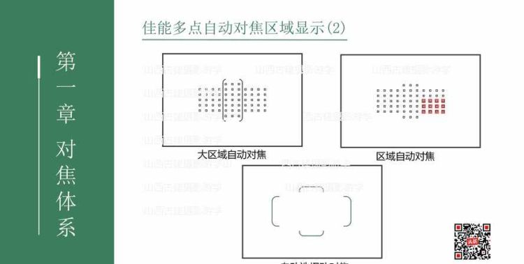 佳能单反如何对焦,佳能600d如何手动调对焦点图4