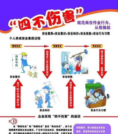 五不伤害是指什么,工地五大伤害是指什么图1