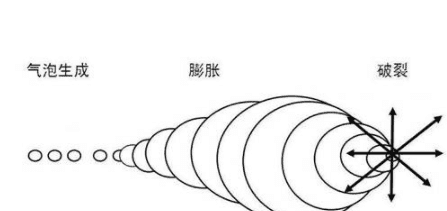 什么是空泡效应,环氧树脂灌封工艺出现的问题图3