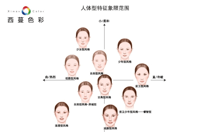 五观两论分别是什么,五观两论指的是哪五观图3