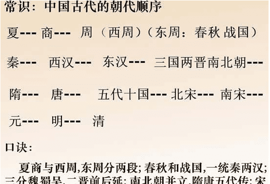 夏商周后面是什么口诀,三皇五帝夏商周口诀 三皇五帝夏商周口诀有哪些图3