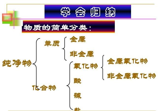 纯碱在物质分类上属于什么,碳酸钠是什么物质类别碳酸钠是什么图1