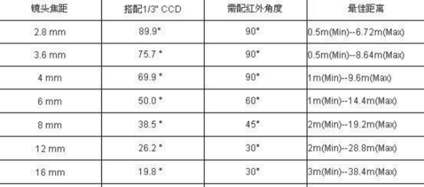 单反焦距是什么意思,相机镜头焦距是什么意思图2