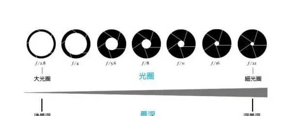 单反焦距是什么意思,相机镜头焦距是什么意思图3