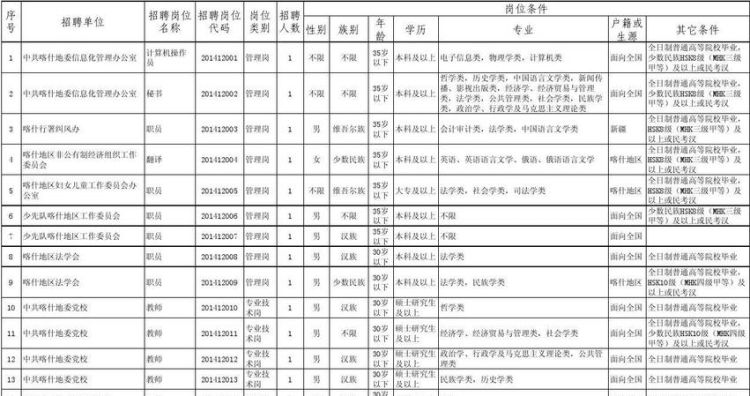 事业单位员工是什么职业,事业单位工作人员职业怎么填写才正确图1