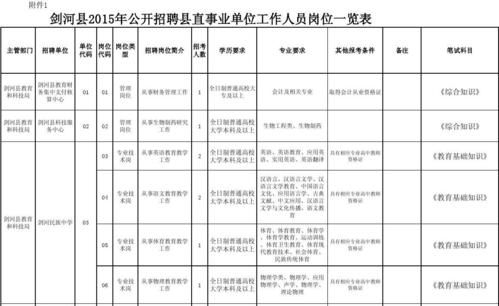 事业单位员工是什么职业,事业单位工作人员职业怎么填写才正确图2