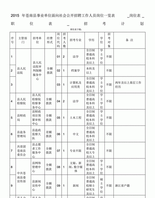 事业单位员工是什么职业,事业单位工作人员职业怎么填写才正确图3