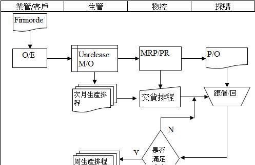 生管是做什么的,负责生产管理是什么职位图4