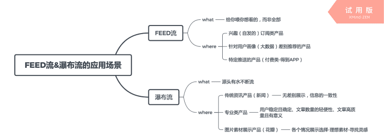 feed流和信息流区别,feed流是什么意思图2