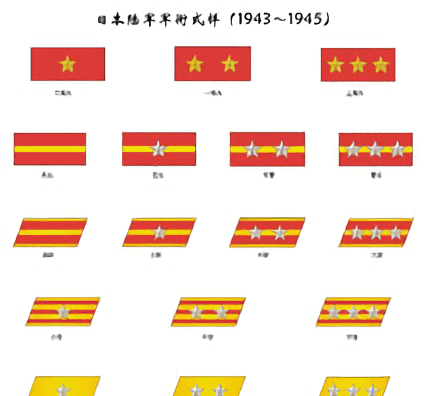 日军的伍长是什么官,日军军衔对应中国图4