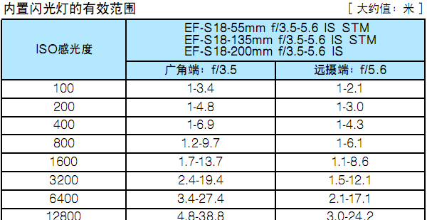 70d怎么开闪光灯,佳能70d相机wifi怎么连接手机图2