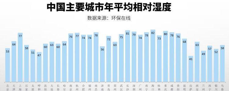 湿度80%对人有什么影响,室内湿度80%对人体有害图1