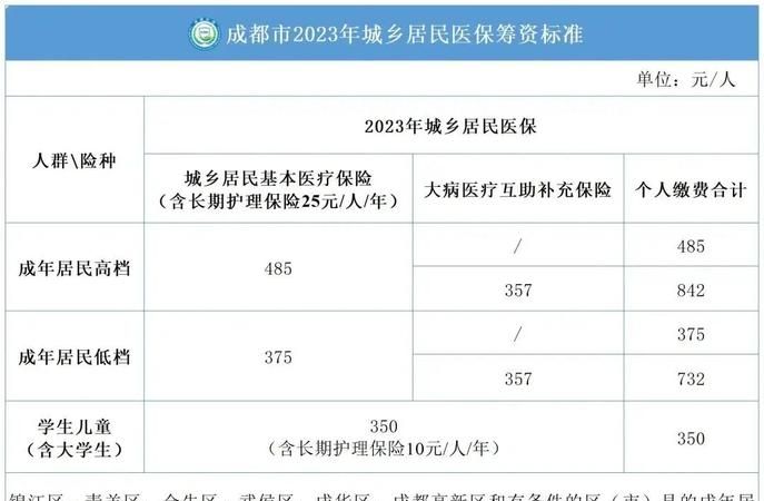 医疗保险多久生效,医保多久生效图2