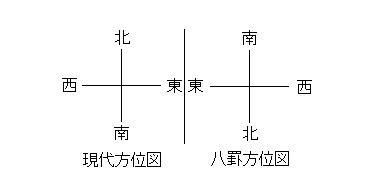 上南下北左东右西正确吗,上北下南左东右西还是左西又东图2