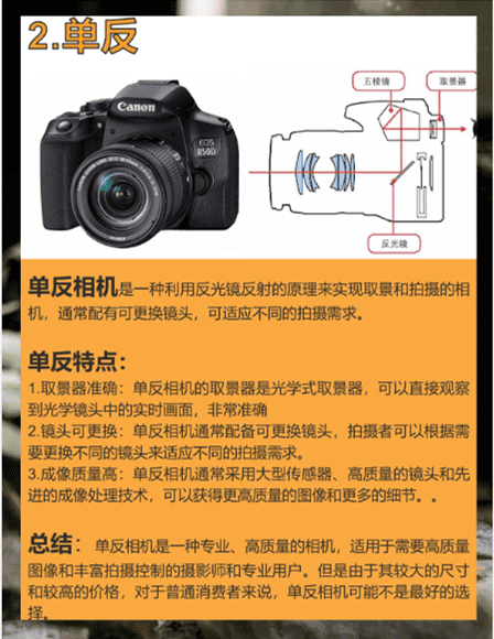 怎么使用卡片机,卡片机无线录像使用方法图9